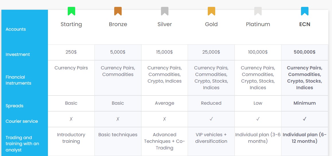 GrandInvest