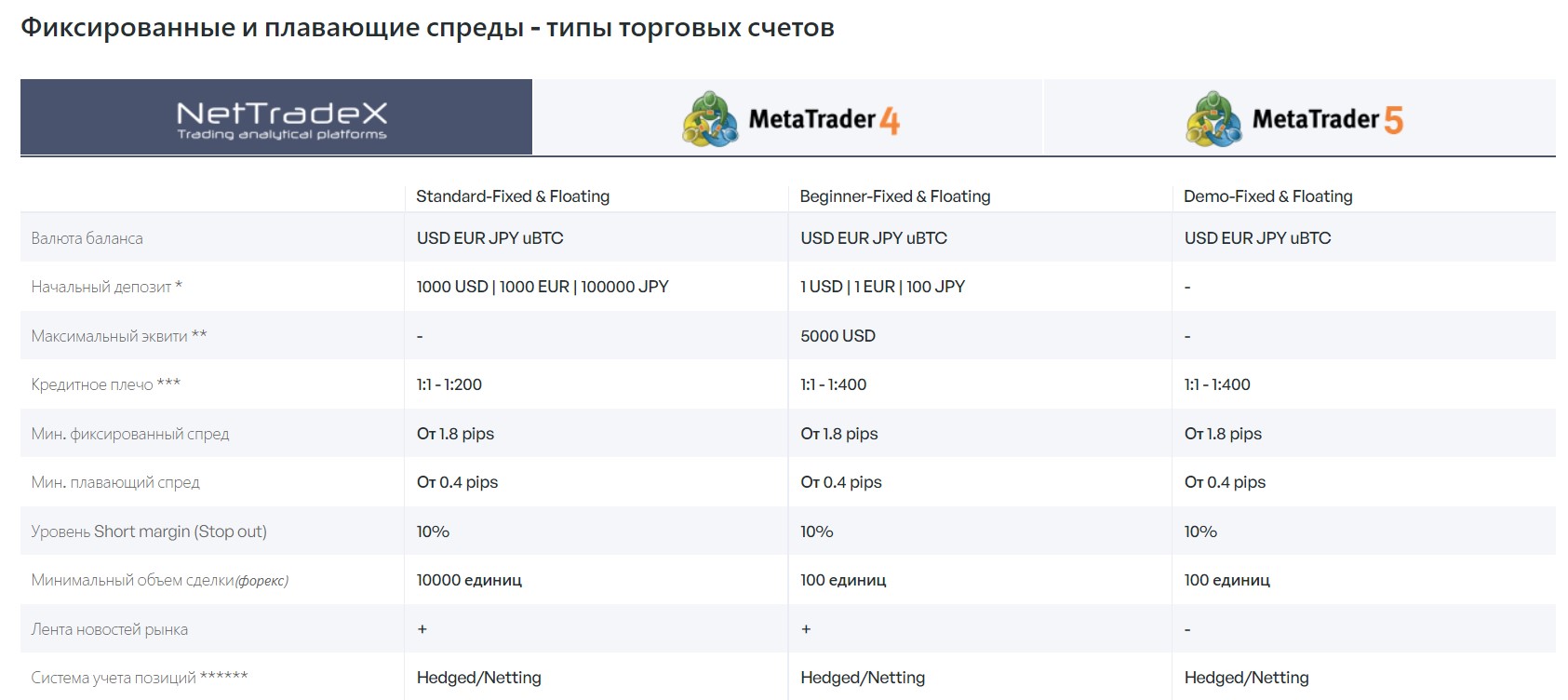 IFC Markets