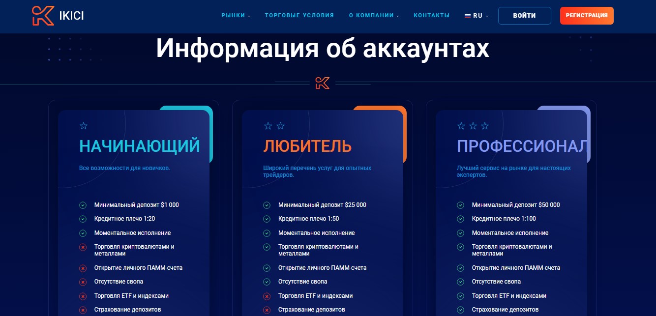 Ikici – брокер, который не оправдывает доверия пользователей!