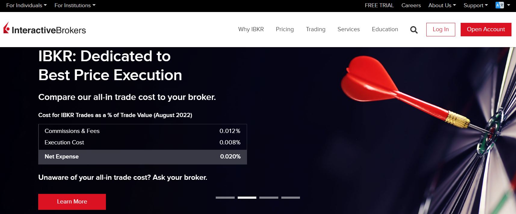 Interactive Brokers