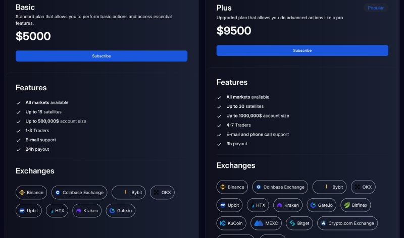 Meedcoin