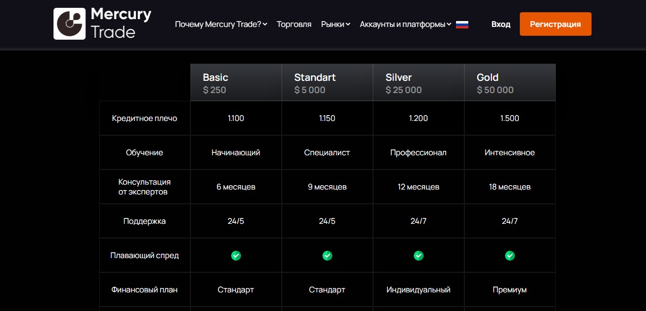 Mercury Trade