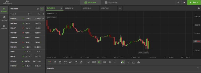 Moex Capital