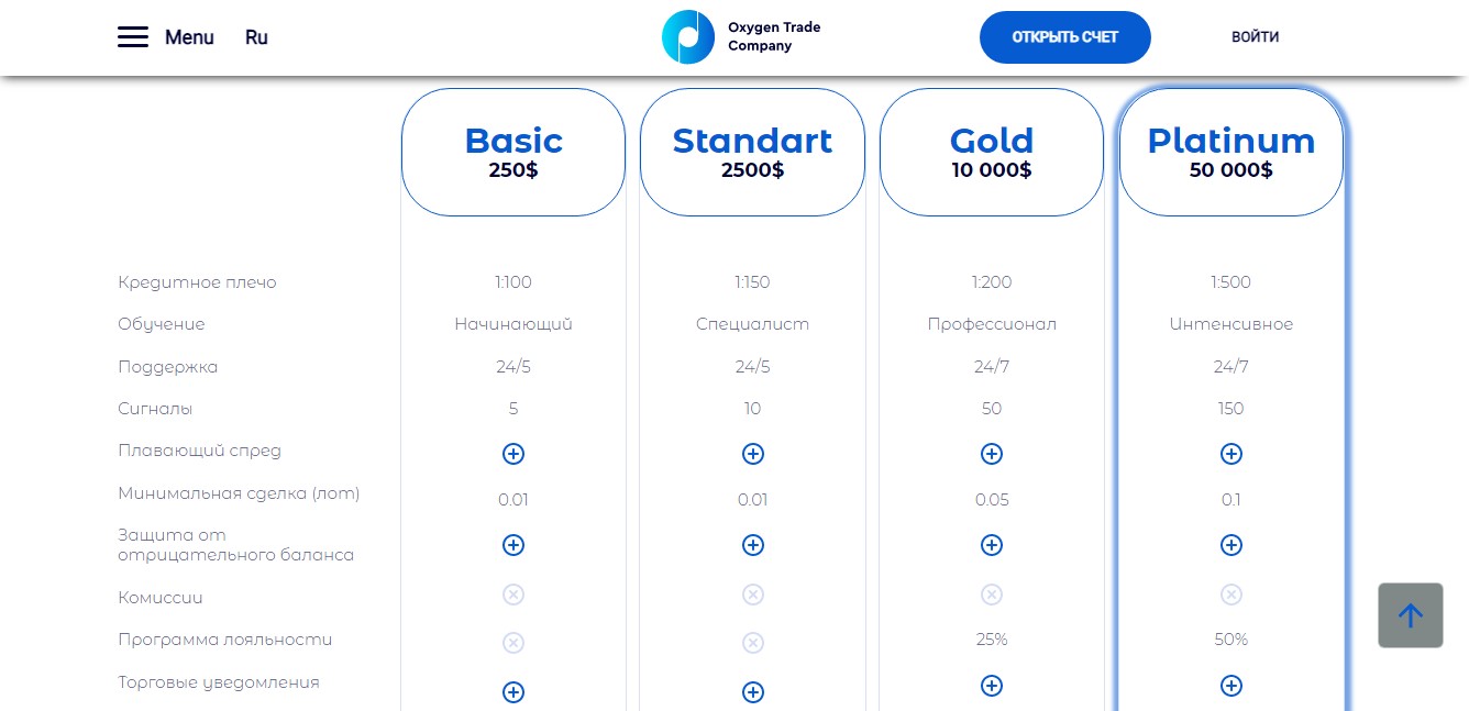 Oxygen Trade Company