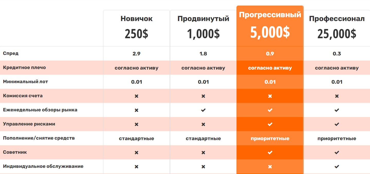 SierraInvest 