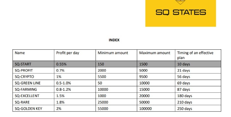 SQ States LTD