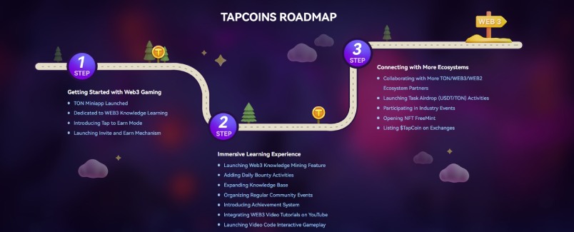 TapCoins