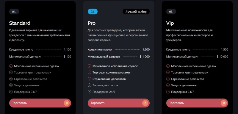 Как работают фальшивый брокер Tazeezco и его схемы обмана с терминалом QuatumFrame