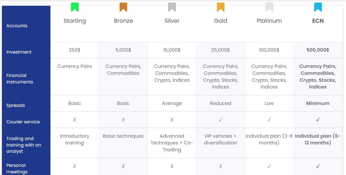 Upcapital