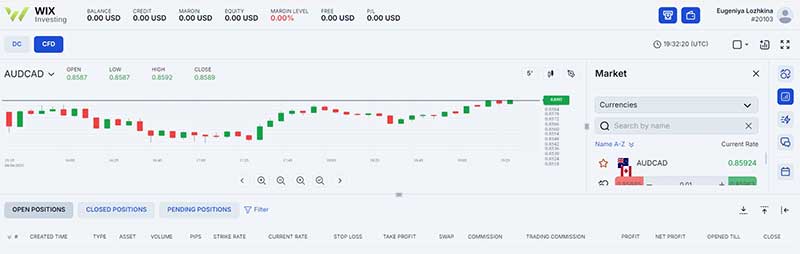 Wix Investing