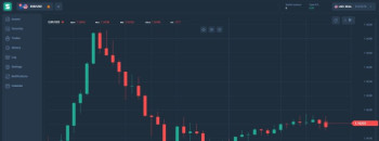 Торговая платформа Quick — ловушка, которую брокеры-мошенники изобрели в 2025 году