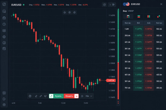Venyuze — развод на деньги под видом брокера: проверка сайтов venyuze.com и veny-uze.info